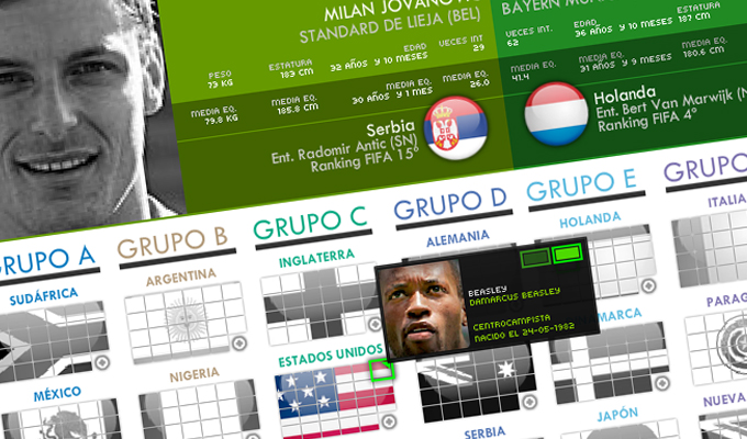736 Jugadores del Mundial