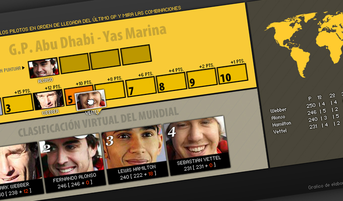 Calculadoras de F1