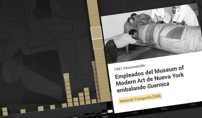 Cronología Guernica