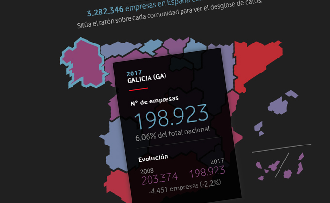 Vodafone, Mapa Empresas INE