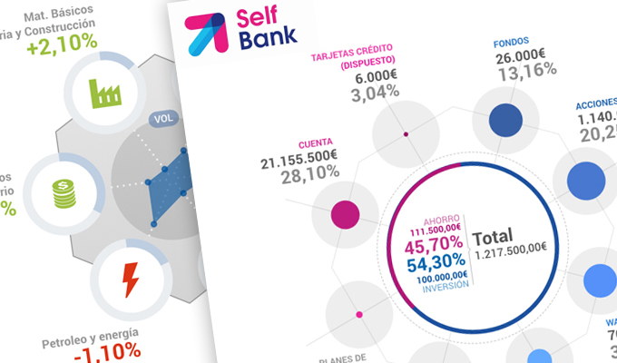 Selfbank Home Banking