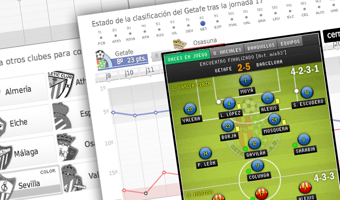 Trayectorias de Liga