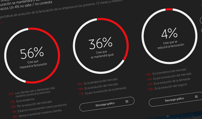 Informe de Digitalización Vodafone