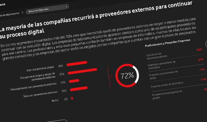 Informe de Digitalización Vodafone