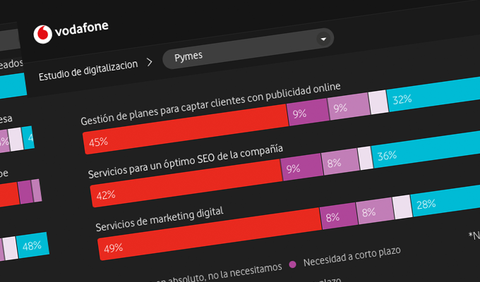 Informe de Digitalización Vodafone